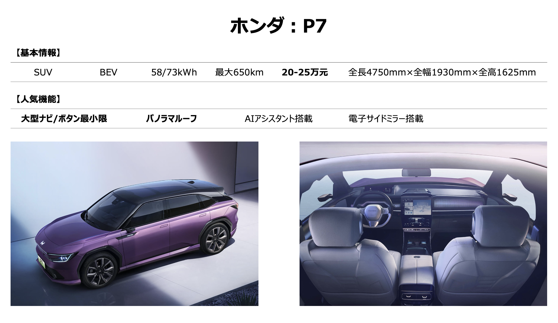 ホンダP7